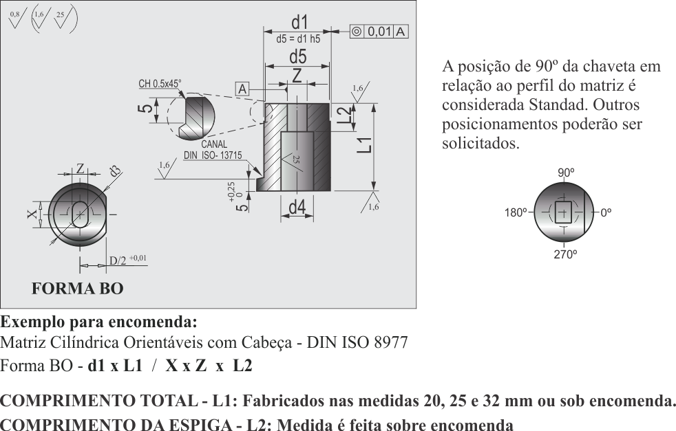 Matriz de Corte