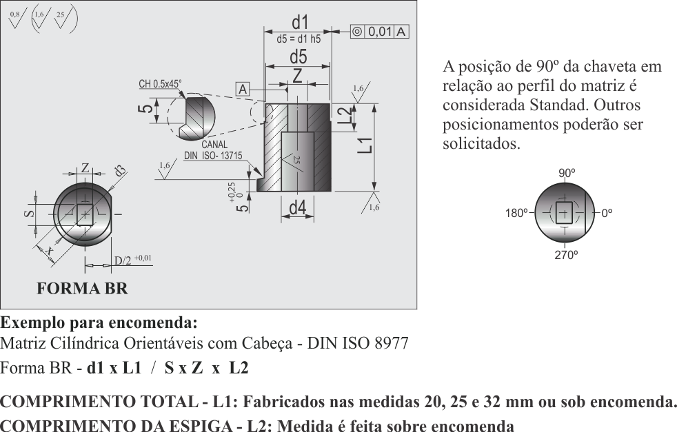 Matriz de Corte