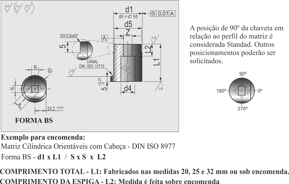 Matriz de Corte