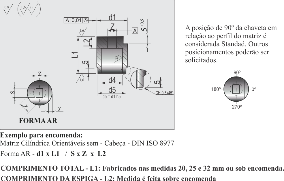 Matriz de Corte