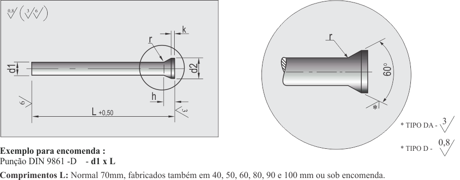 puncao cabeca chanfrada